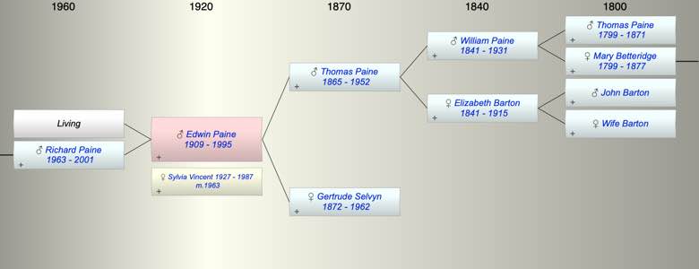 Edwin Thomas Paine