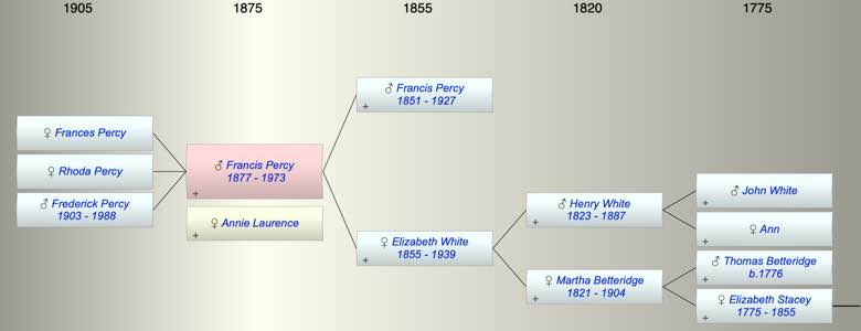 Francis Thomas (Tom) Percy