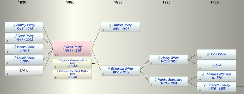 Cecil Percy