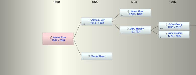 James Dean Row