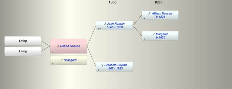 Robert Russan