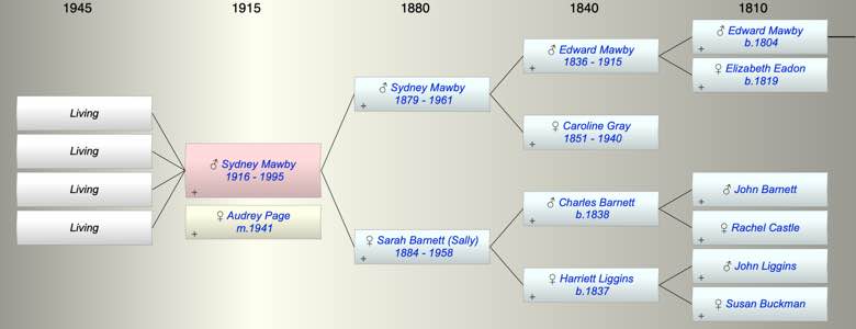 Sydney Edward (Teddy) Mawby