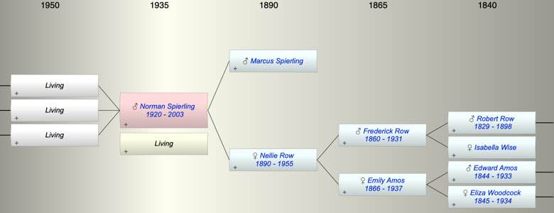 Norman Frederick Spierling